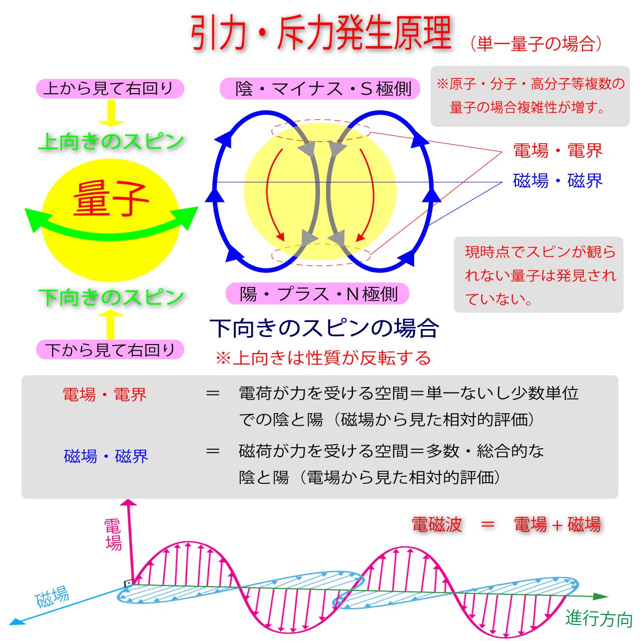 量子・斥力・引力