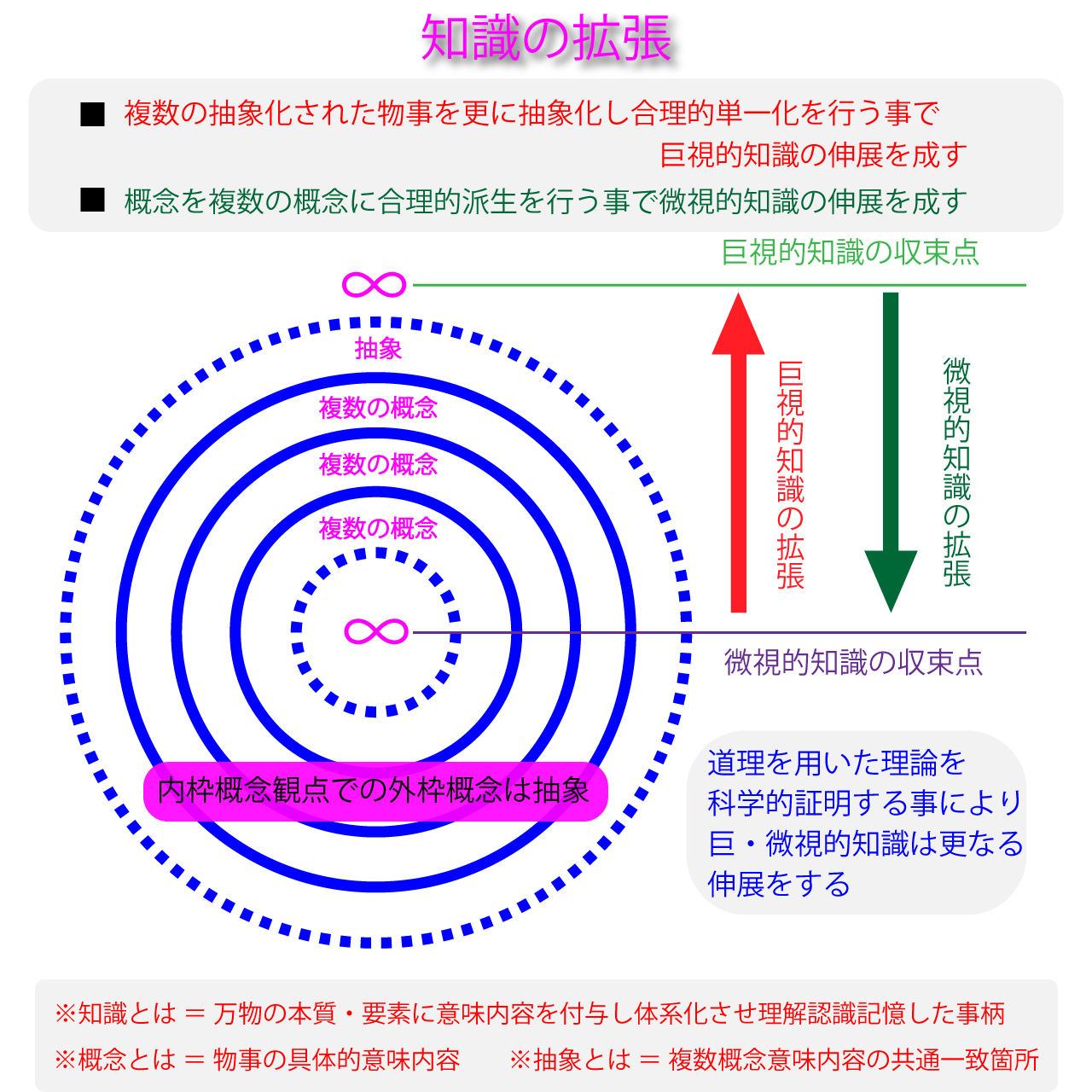 知識の拡張